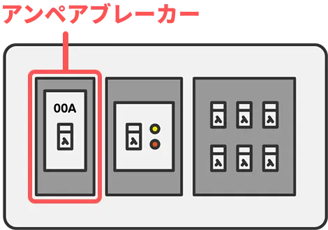 アンペアブレーカー動作