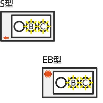 ガスマイコンメーター前面の液晶にアルファベットの「C」表示され、赤いランプが点滅している場合は、下記の復帰操作を行ってください。