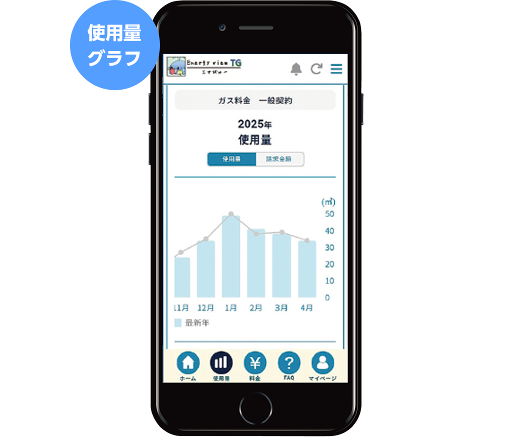 使用量がわかる！