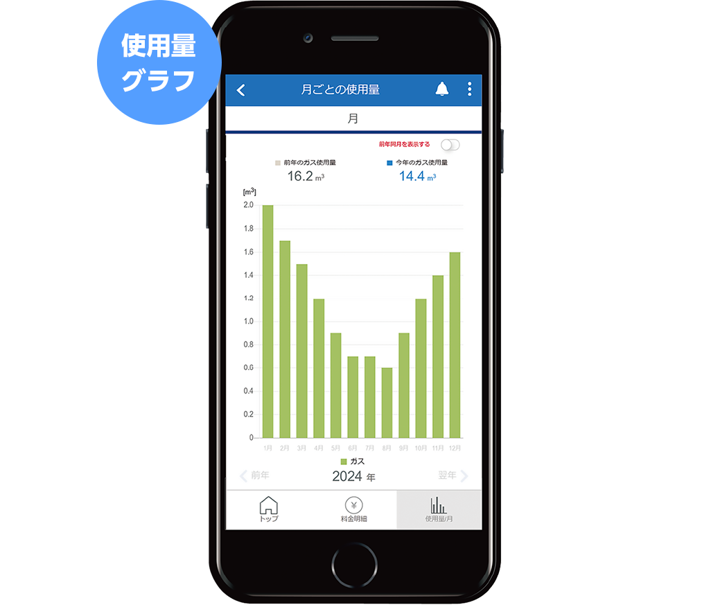 使用量がわかる！